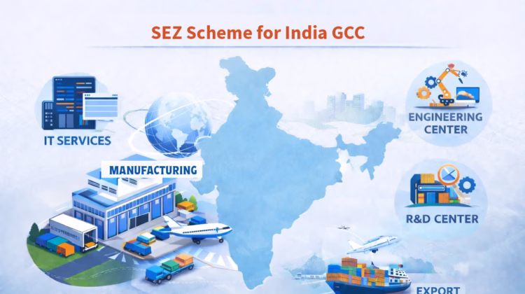 SEZ for India GCC